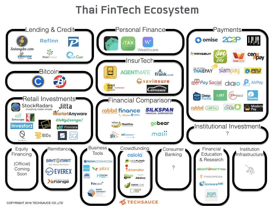 Thai FinTech Jan 17