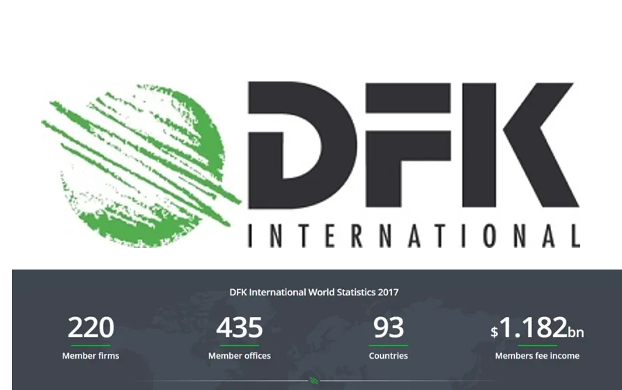 dfk international